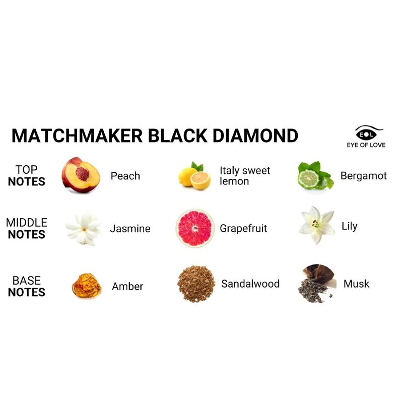 EYE OF LOVE - MATCHMAKER BLACK DIAMOND LGBTQ PERFUME FEROMONAS PARA ÉL 30 ML