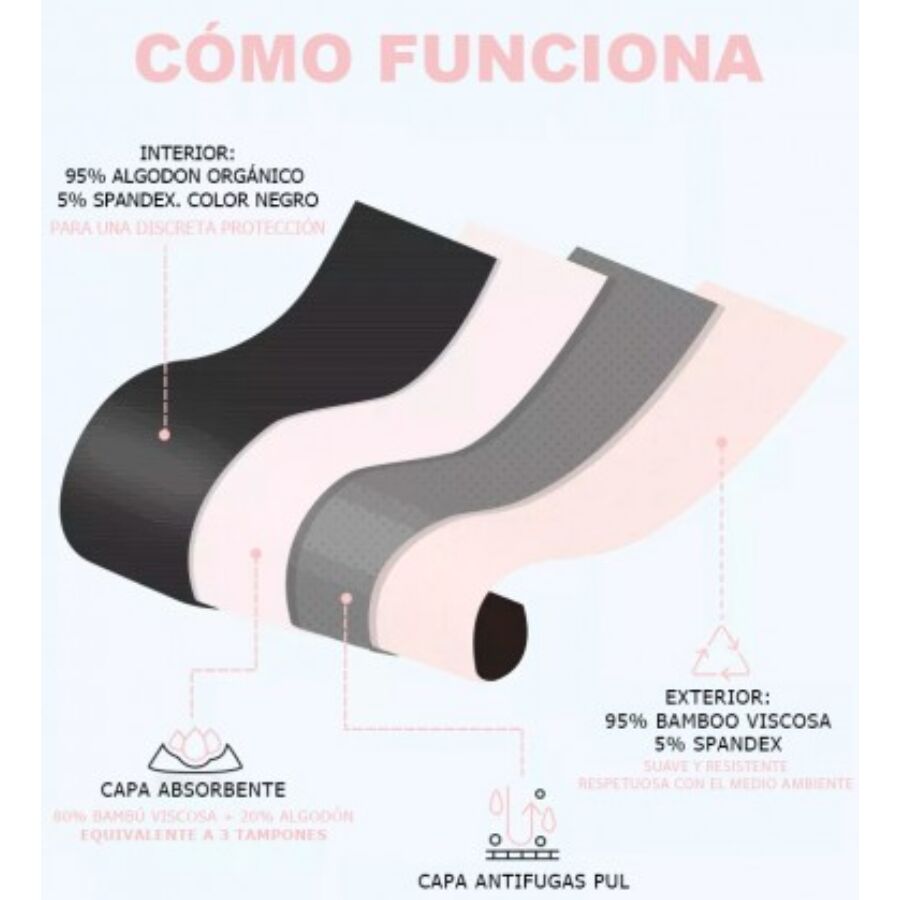 IRISANA - BRAGA MENSTRUAL TALLA L